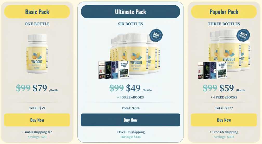 VivoGut price